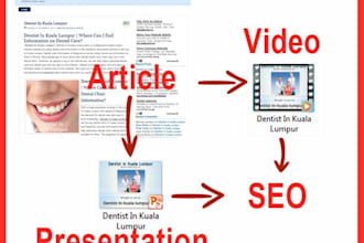 create VIDEO and presentation from an article you give me for seo purposes