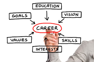 guide you for professional career