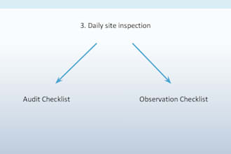 ensure quality presentation slides