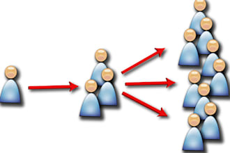create a Viral Facebook App that automatically posts your url,message,image and description to users wall,and the wall of their friends