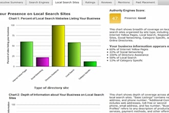 give you an Exclusive Social Media and Local Marketing Blueprint for your business, Plus a 9 page Diagnostic Online Marketing Report