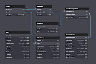 write sql build database models schema design erd diagrams