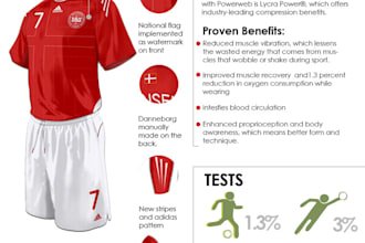 create a product infographic