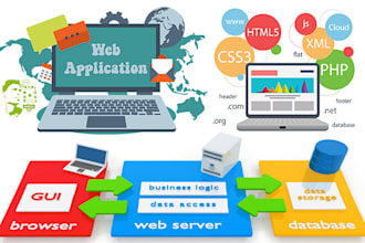 develop custom website or web application using PHP
