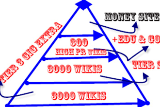 create 3000 Wiki Backlink Pyramid from High Pr Authority Sites +Edu and Gov included with Daily Dripfeeding to beat the Google Algorithm