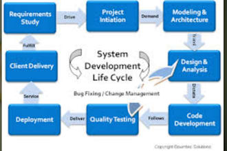 create ERd, Sql, Use case , UML , diagrams