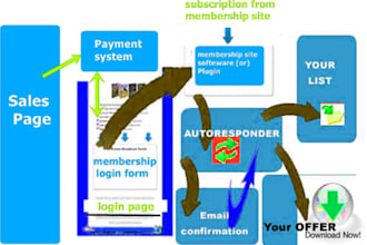 show you how to turn your Wordpress Site into a fully functional, secure Membership Site in less than 60 minutes