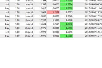 give you a simple but powerful Forex trading system