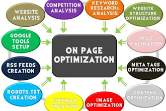 do yoast SEO and onpage optimization for wordpress