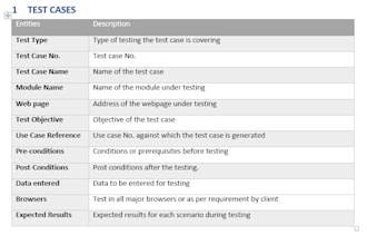 provide software test plan and test cases