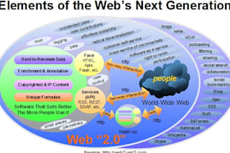 build Google Panda Penguin Safe, High pr Web 2 0 LINKWHEEL + Login Details seo backlinks report