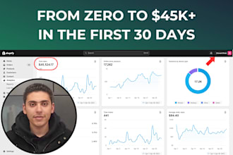 create automated high conversion shopify dropshipping store