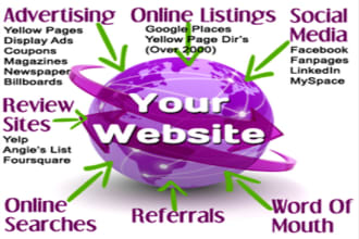 promote your work from home business with efficient result