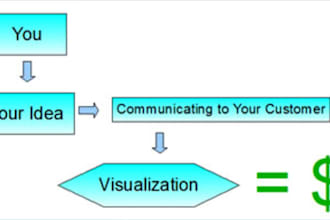 make you a custom, branded mindmap or flowchart
