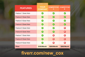 design modern price chart and comparison table