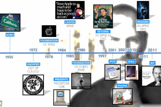 create animated timeline video