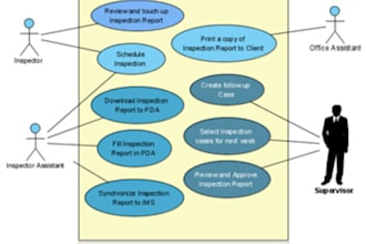 create ER diagram, database diagram , uml diagrams