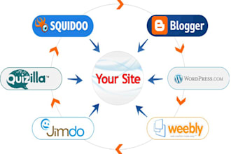 do Mag Wheel Creation to Dominate Top Ranking in Google