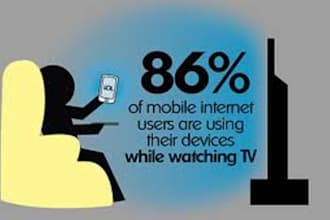 give you 51 Mobile Statistics and Infographics
