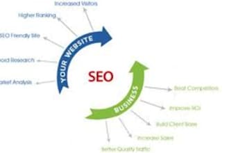 do website promotion for traffic and seo results in all search engines
