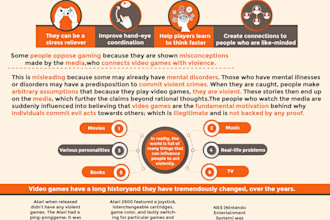 create infographics   in 24 hours
