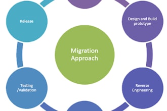 website migration for you