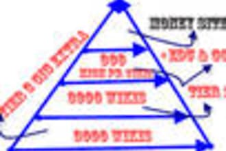 build a Secret Sauce 3500 Wiki links pyramid to beat the latest penguin Update
