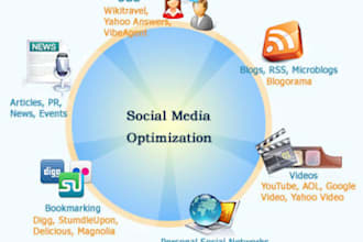 get 50tweet,40 repin,45 fb likes,45 SU,25 linkedin for a url