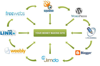 create MANUALLY a seo linkwheel with 10 high pr blog full control of them