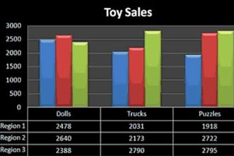 create a customized excel chart based on your data