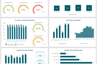create tableau dashboard, reports and do data analysis