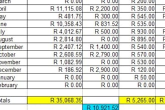 spreadsheet your figures