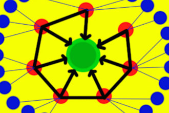 make Linkwheel Pyramid with 10 Pr3 to Pr9 web Blogs Manually and 150 Profiles