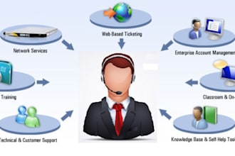 do everything on amazon webservices