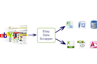 create ebay scrapper in PHP or python