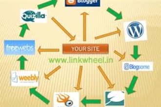 build more than Power Full multi tier Link pyramid + Linkwheel of over 400 bookmarking high pr and 60 High pr Web 2 properties to you site