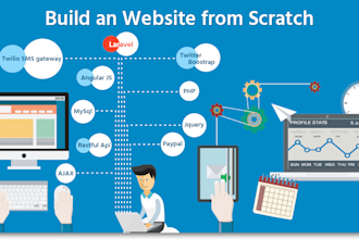 develop php website in any php framework and functionality