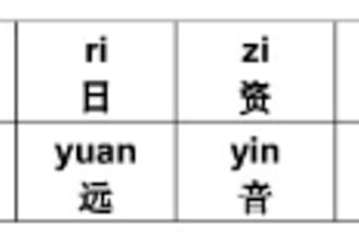 teach Chinese