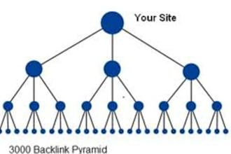 provide a quality PYRAMID, with more than 7000 backlinks will avoid Google Penguin and improve your rankings