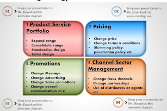 create an awesome marketing strategy for you
