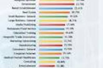 send 20000 emails solo add for your website marketing