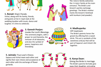 design beautiful indian hindu and sikh wedding invites