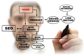analyze your Website for onpage SEO optimization and Keywords and send you a complete report