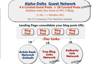 help you submit 5 Guest Blog Posts to our ALPHA Network