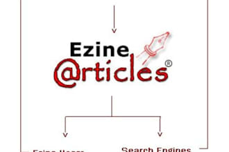 write two 425 Plus word High Quality Articles