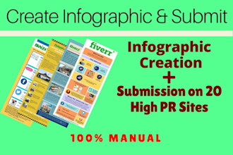 design infographic and image submission to 20 high da sites