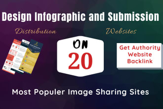 design an infographic and submission