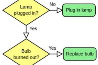 do flowchart