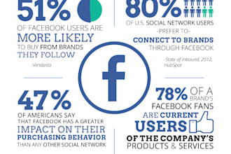 facebook marketing and advertising campaign