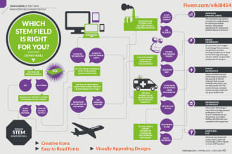create infographic flow chart and  diagrams